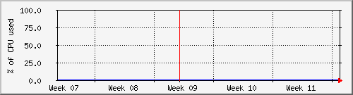 month